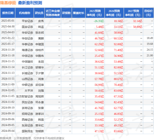 线下配资官网 民生证券：给予隆基绿能买入评级